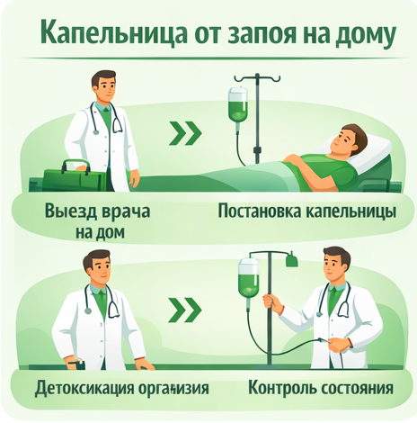 капельница от запоя в Розе Хутор в клинике Санати